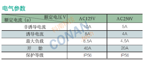 技术参数