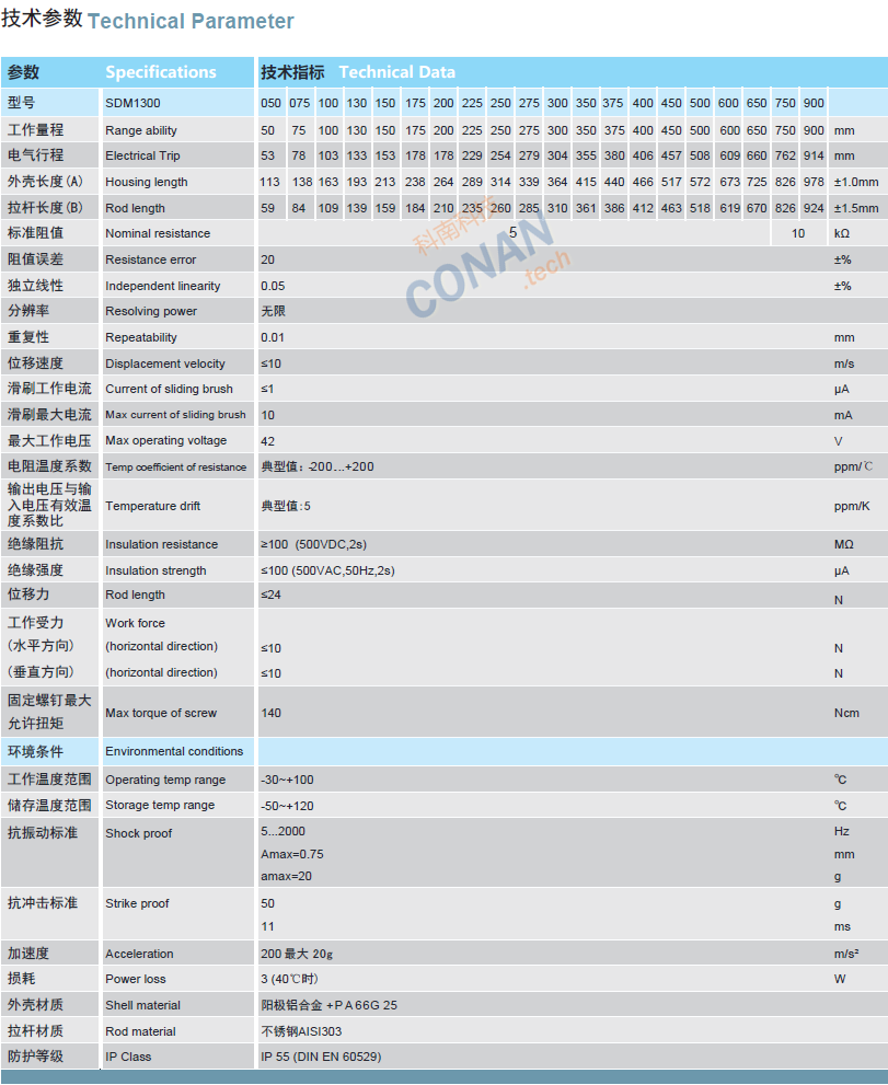 技术参数